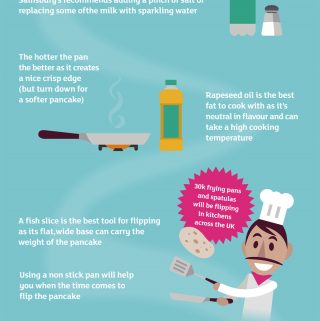Pancake Day Tips from Sainsbury
