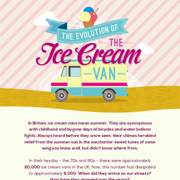 The Evolution of the Ice Cream Van Fab Food 4 All